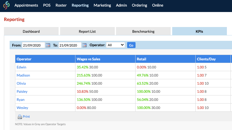 Set Key Performance Indicators- Salon Software Feature